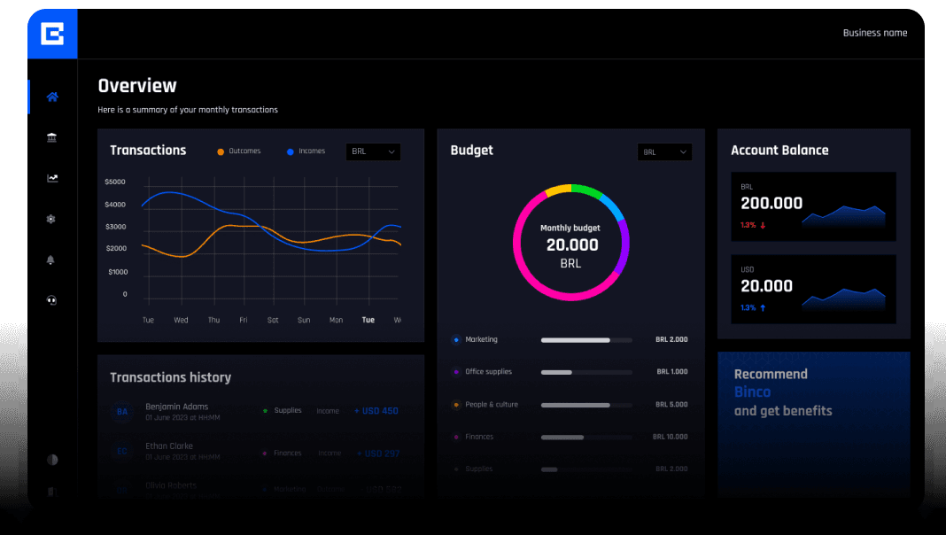 Binco dashboard displaying the home page after the user has logged in. It includes several widgets with graphics such as transactions, budget, account balance, and transactions history